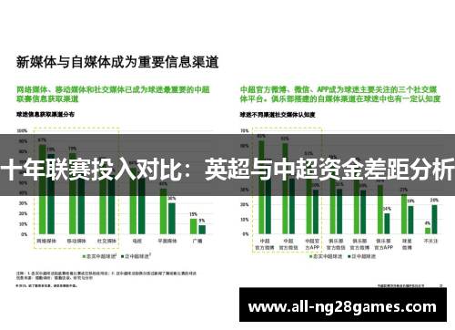 十年联赛投入对比：英超与中超资金差距分析